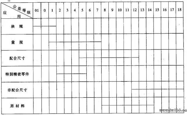 公差与配合100问,你知道多少?的图14